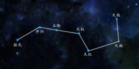 北斗七星图案|北斗七星（是北半球天空的重要星象，因七星曲折如斗得名）